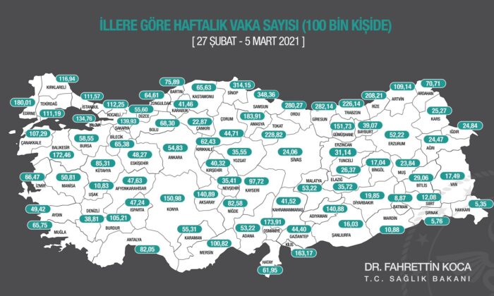 Haftalık vaka sayısını güncellendi Diyarbakır’ da artış var!