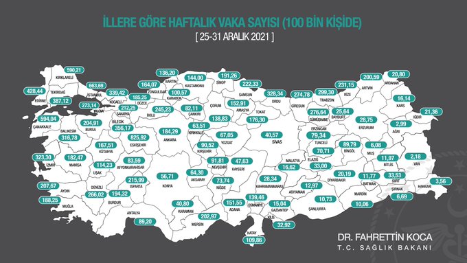 Sağlık Bakanı Koca, Haftalık Vaka Sayılarını Açıkladı..